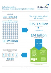 smart meter infographic